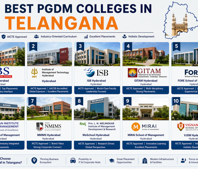 Best PGDM Colleges in Telangana