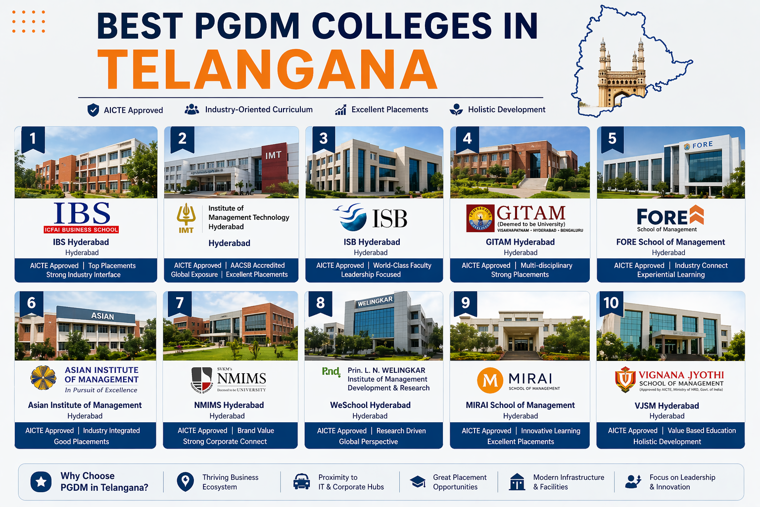 Best PGDM Colleges in Telangana