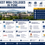 Best MBA Colleges in Pune