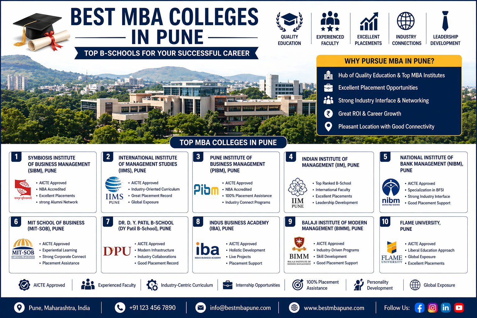 Best MBA Colleges in Pune