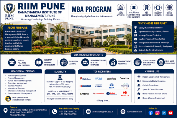 RIIM Pune MBA
