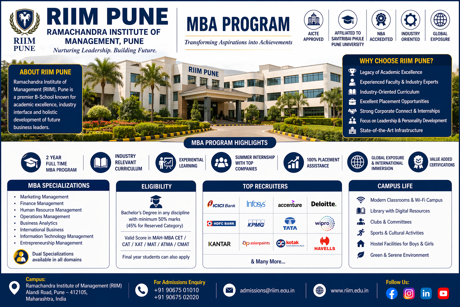 RIIM Pune MBA Eligibility
