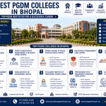 Best PGDM Colleges in Bhopal