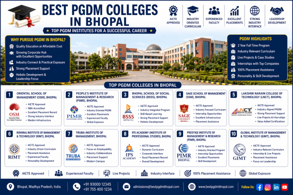 Best PGDM Colleges in Bhopal