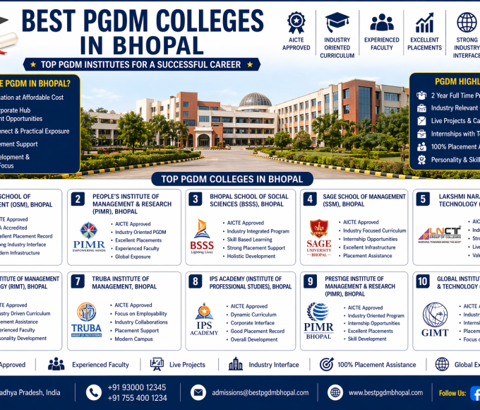 Best PGDM Colleges in Bhopal