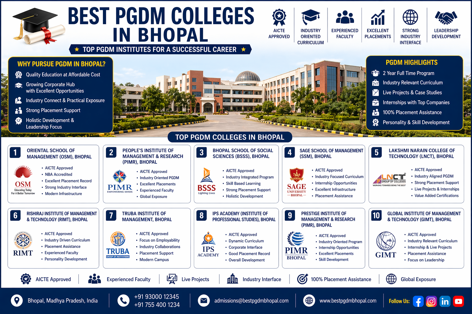 Best PGDM Colleges in Bhopal