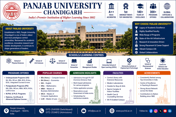 Punjab University Chandigarh