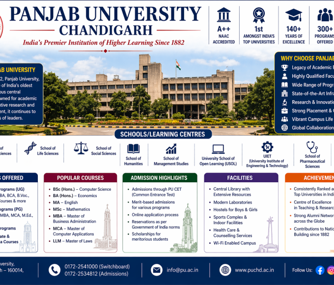Punjab University Chandigarh