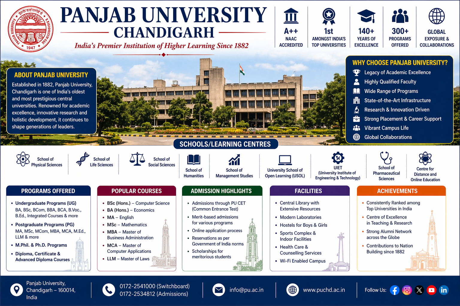 Punjab University Chandigarh