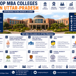 Top MBA colleges in Uttar-Pradesh