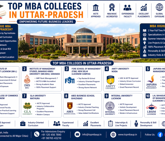 Top MBA colleges in Uttar-Pradesh