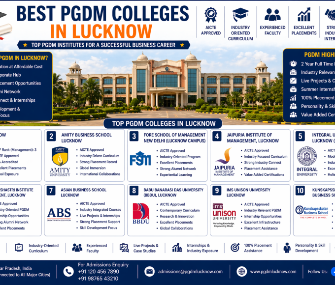 Best PGDM Colleges in Lucknow