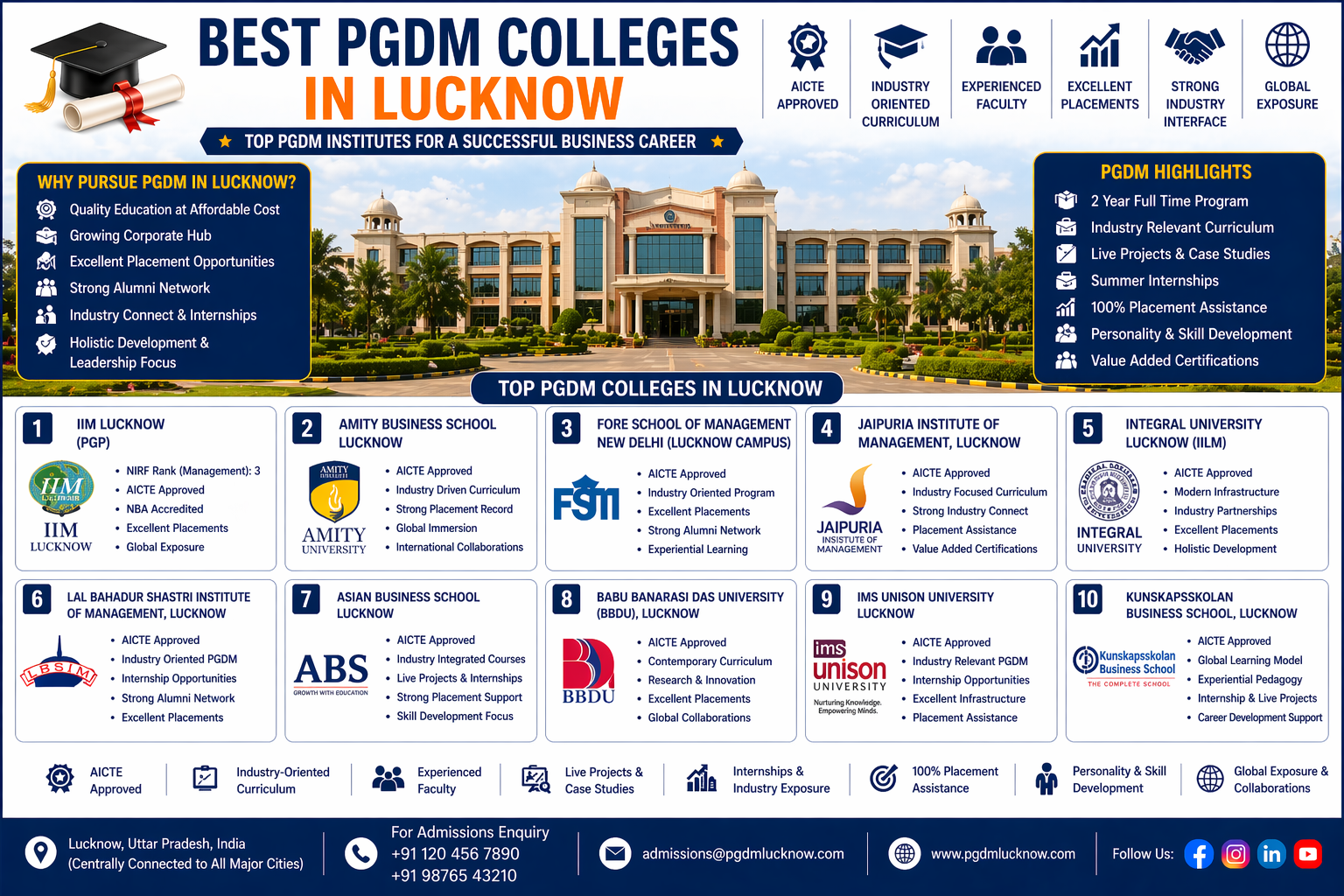 Best PGDM Colleges in Lucknow