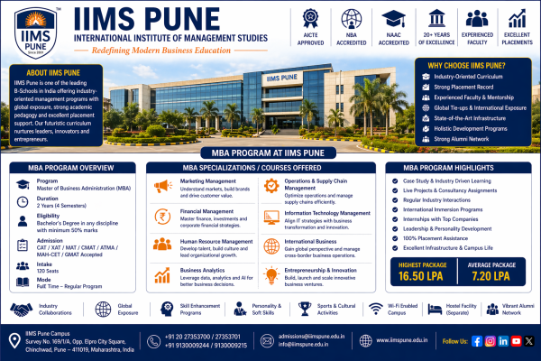 IIMS Pune MBA Courses