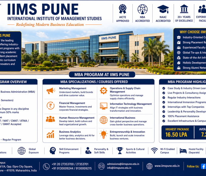 IIMS Pune MBA Courses