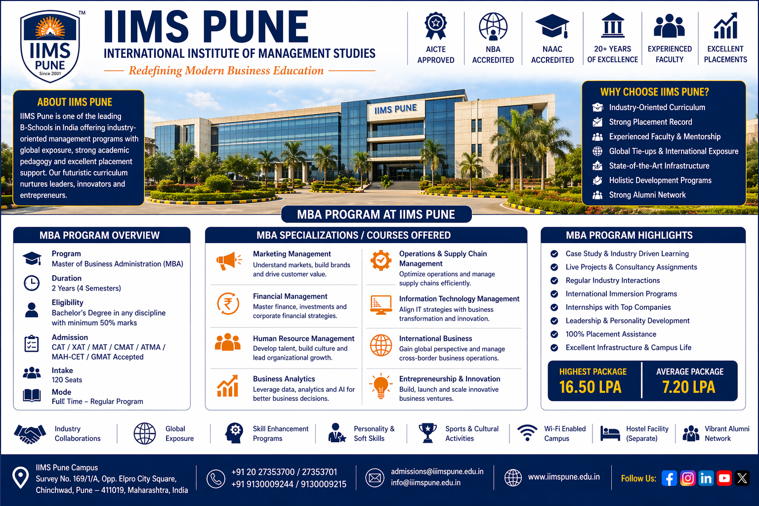 IIMS Pune MBA Courses