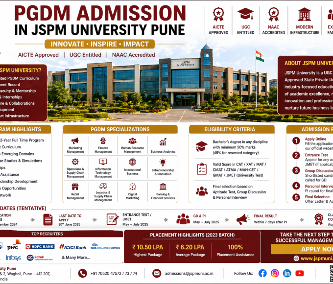 PGDM Admission in JSPM University Pune 2026 – Ultimate Path to a Successful Management Career