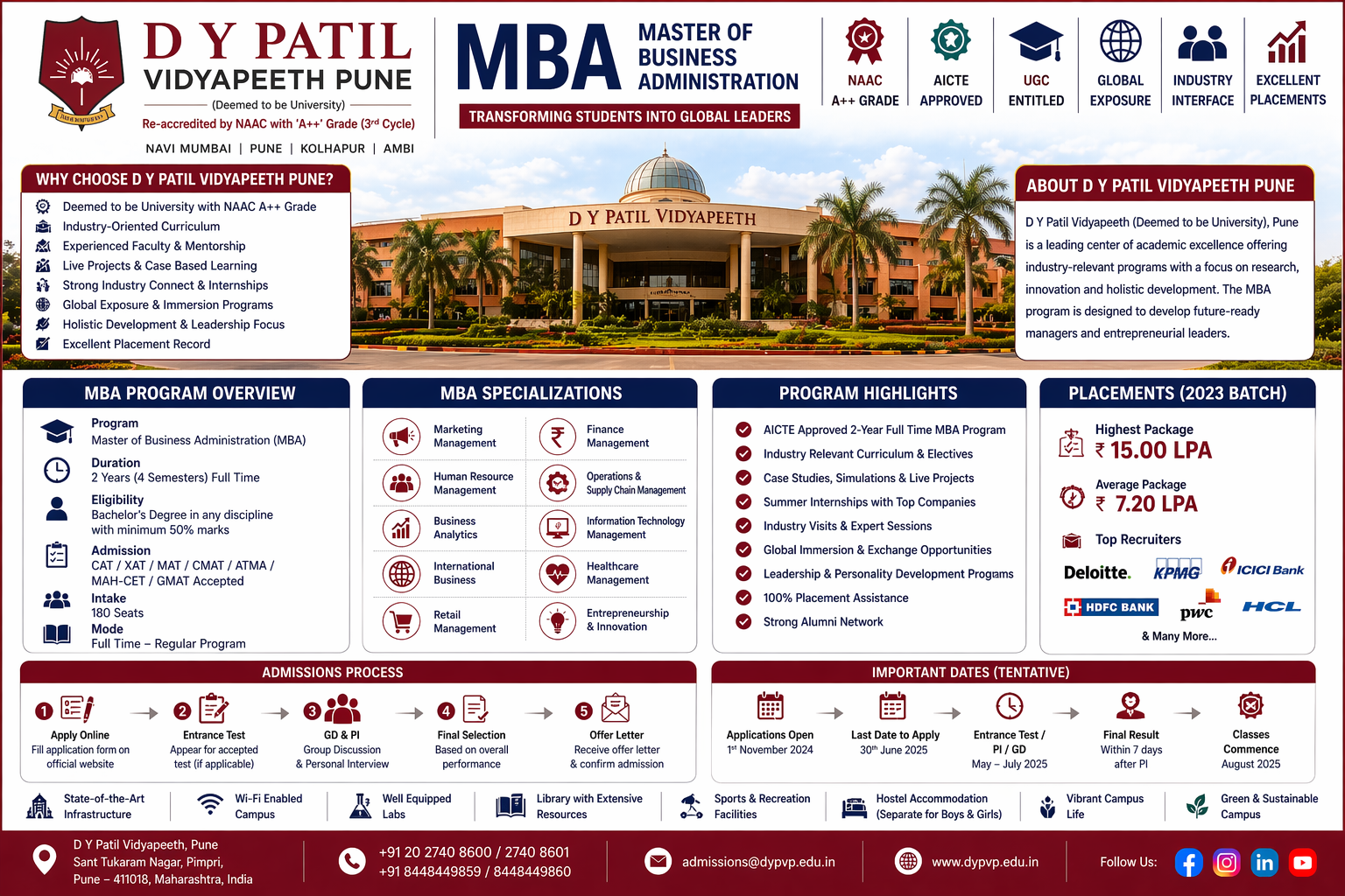 DY Patil Vidyapeeth Pune MBA