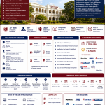 Ethiraj College for Women, Chennai