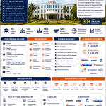 Jaya Group of Institutions Chennai