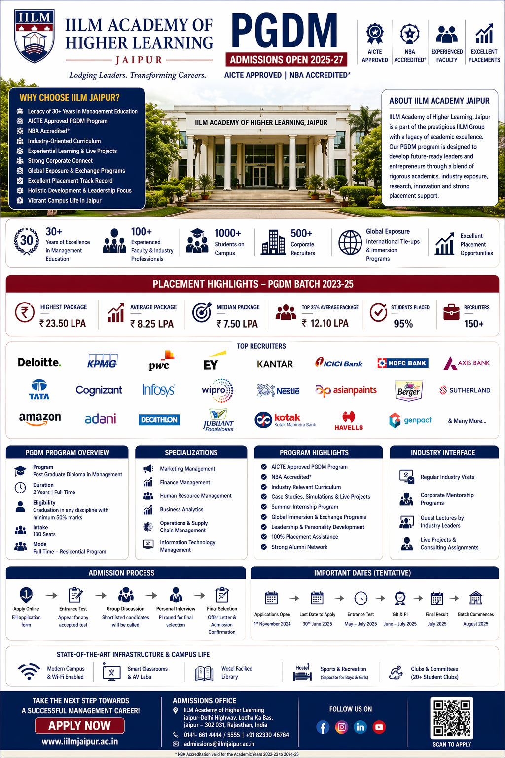 IILM Academy Jaipur Placement