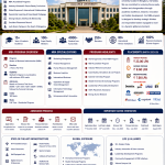 Alliance University MBA Admission Process