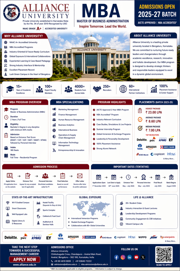 Alliance University MBA Admission Process
