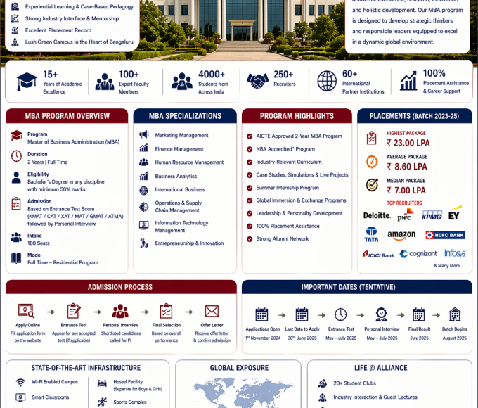 Alliance University MBA Admission Process