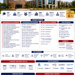 Pimpri Chinchwad University Courses Offered