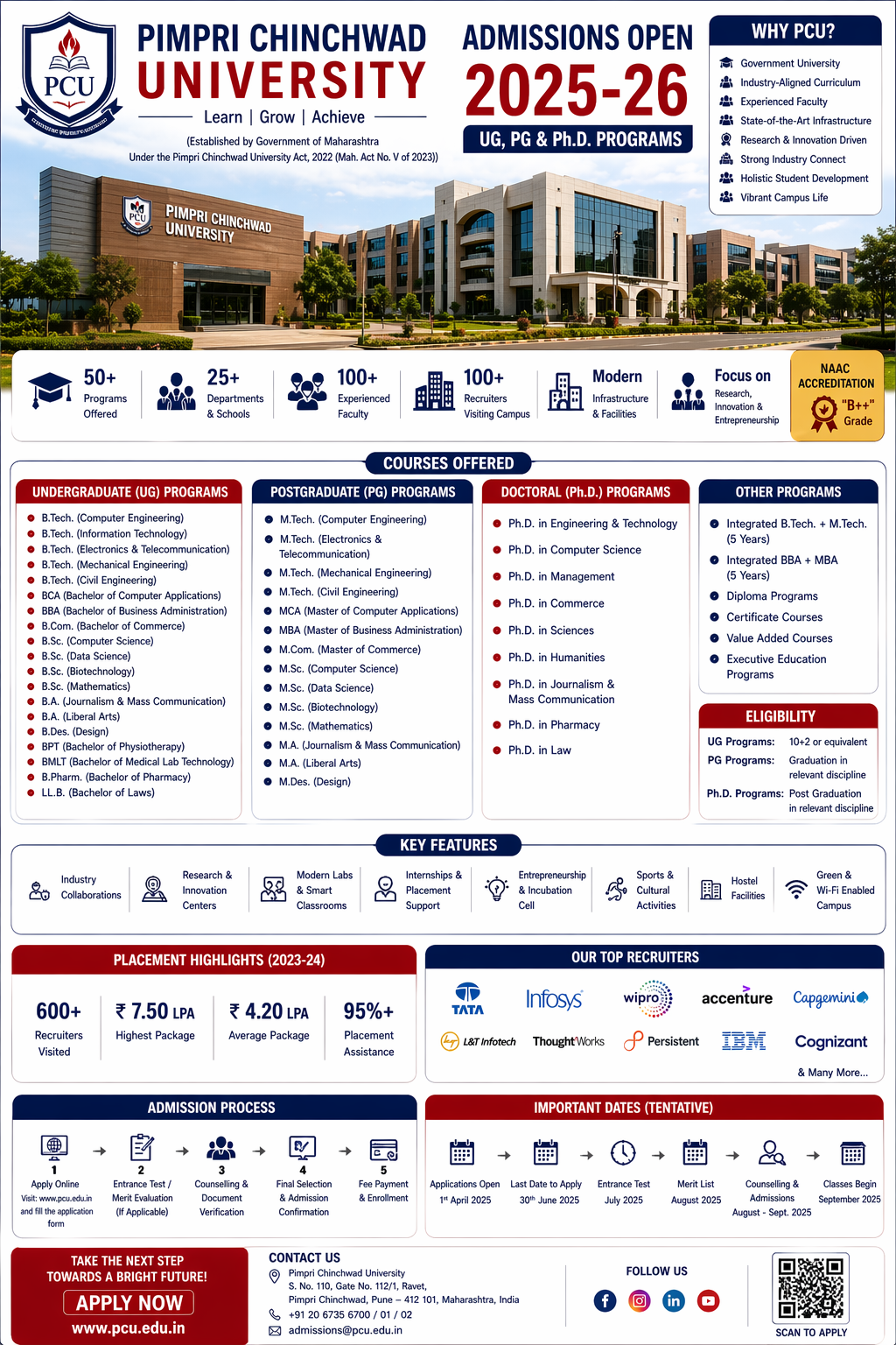 Pimpri Chinchwad University Courses Offered