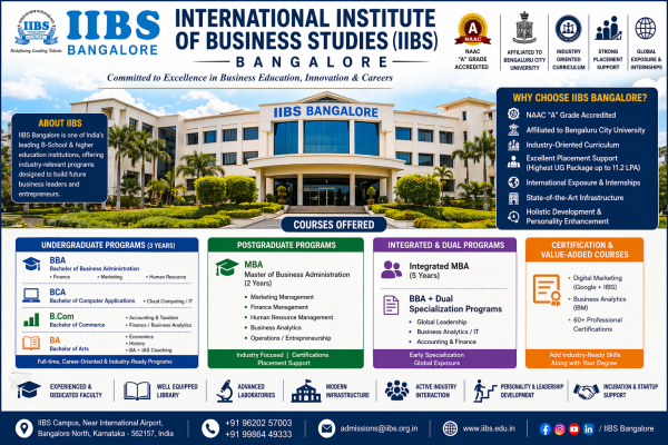 IIBS Bangalore MBA Admission Details