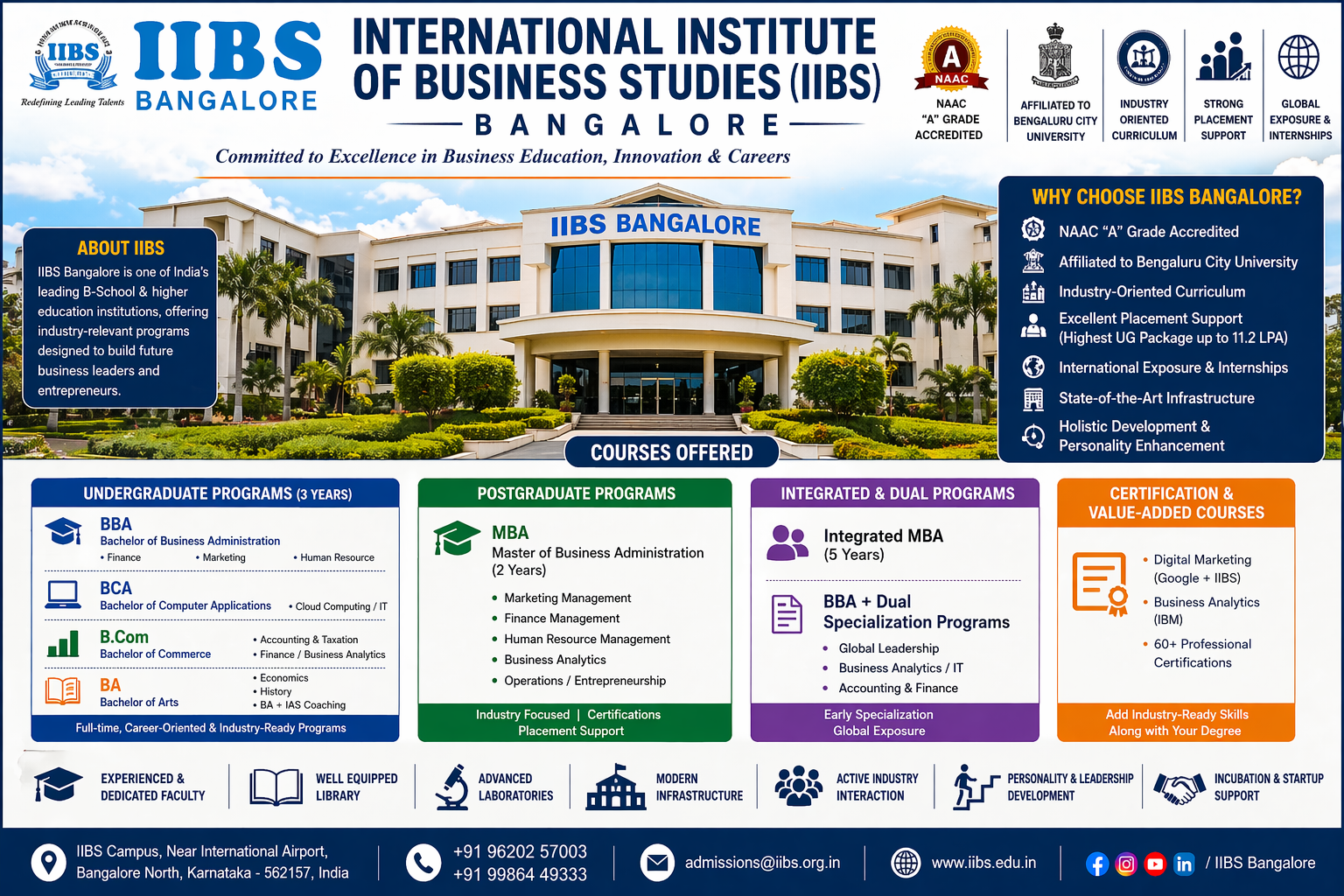 IIBS Bangalore PGDM Fees