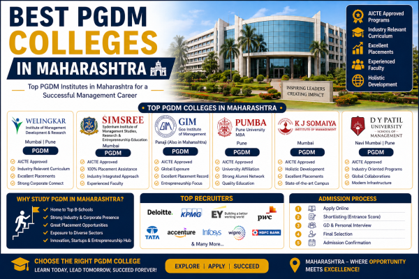 Best PGDM Colleges in Maharashtra