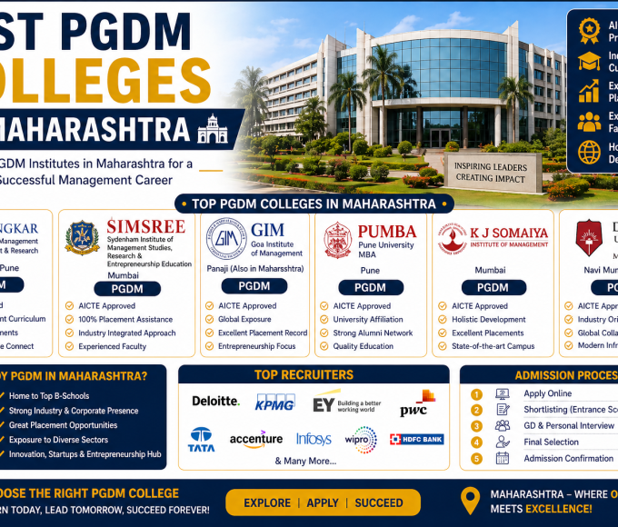 Best PGDM Colleges in Maharashtra