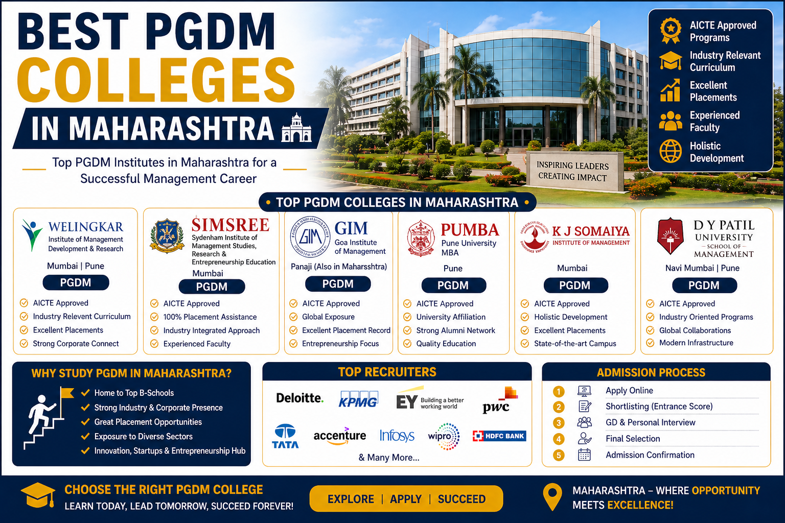 Best PGDM Colleges in Maharashtra