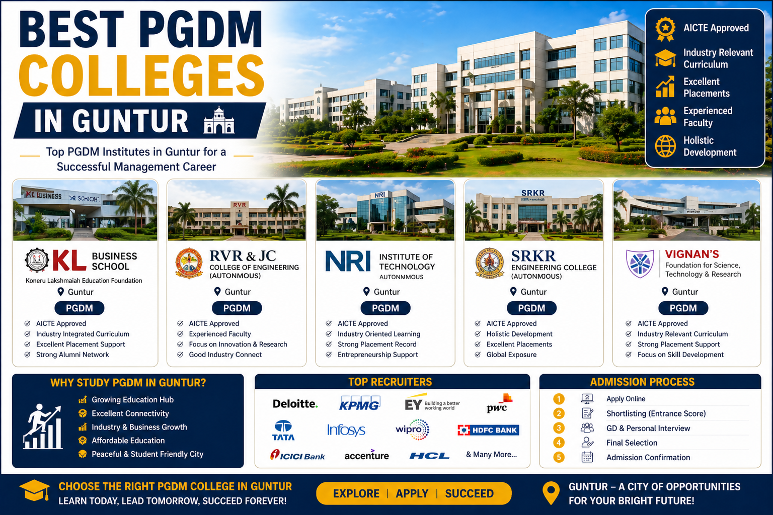 Best PGDM Colleges in Guntur