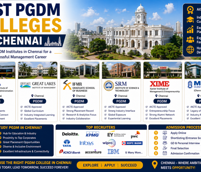 Best PGDM Colleges in Chennai