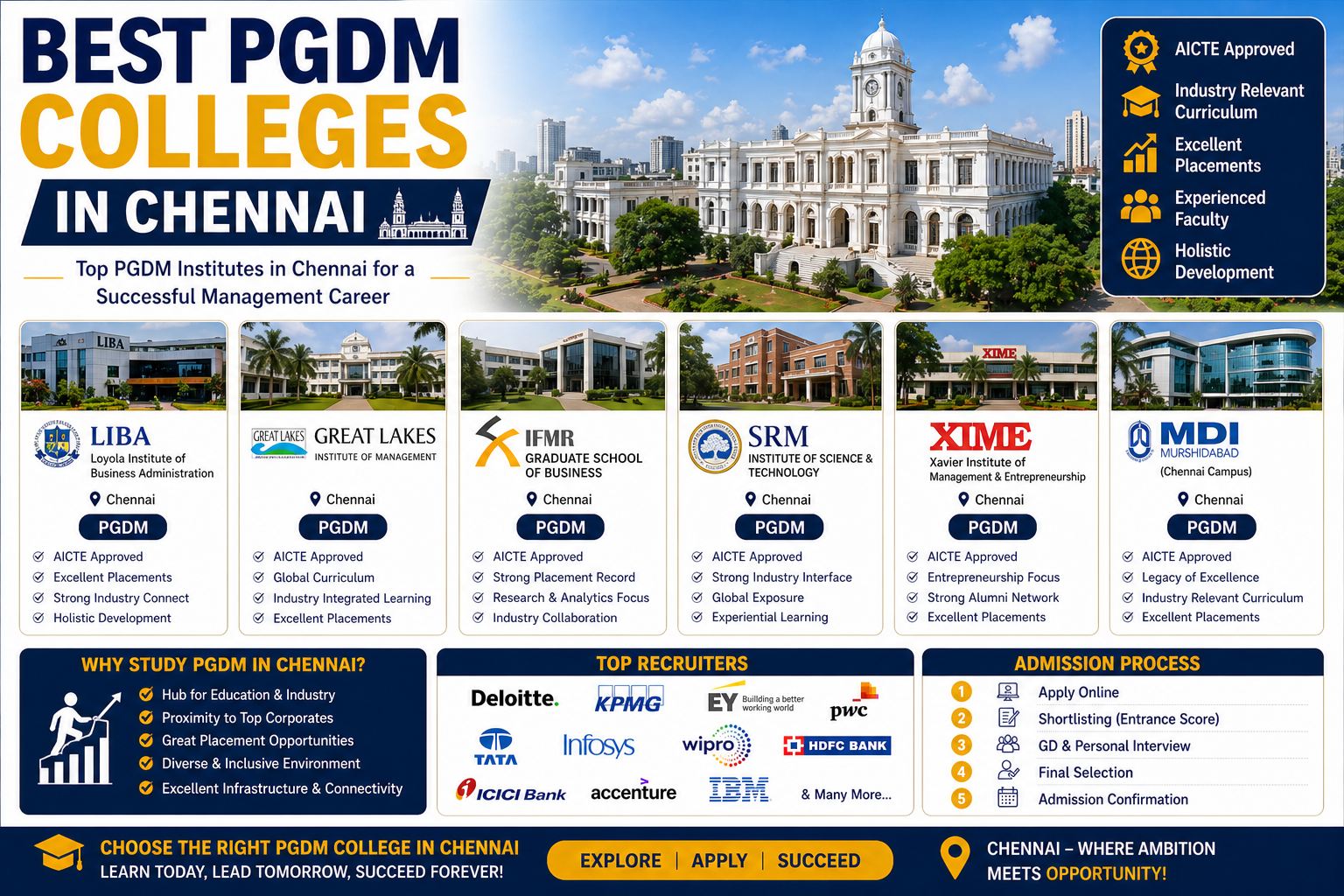 Best PGDM Colleges in Chennai