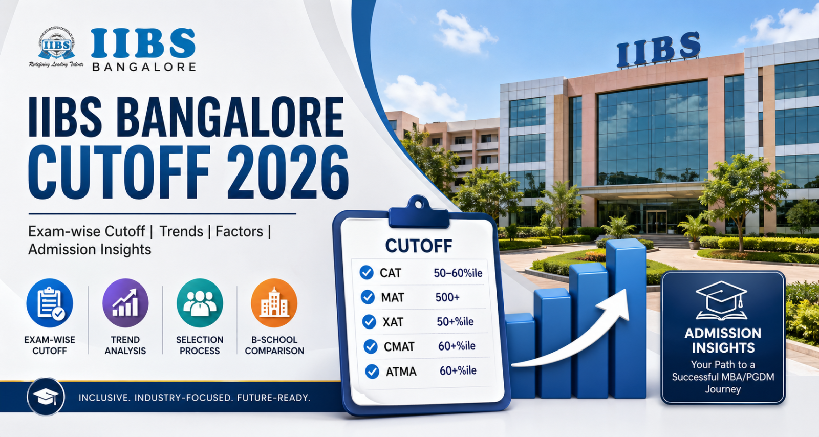 IIBS Bangalore Cutoff 2026