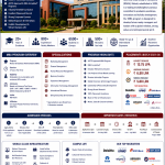 Ram Devi Jindal Institutions Mohali MBA