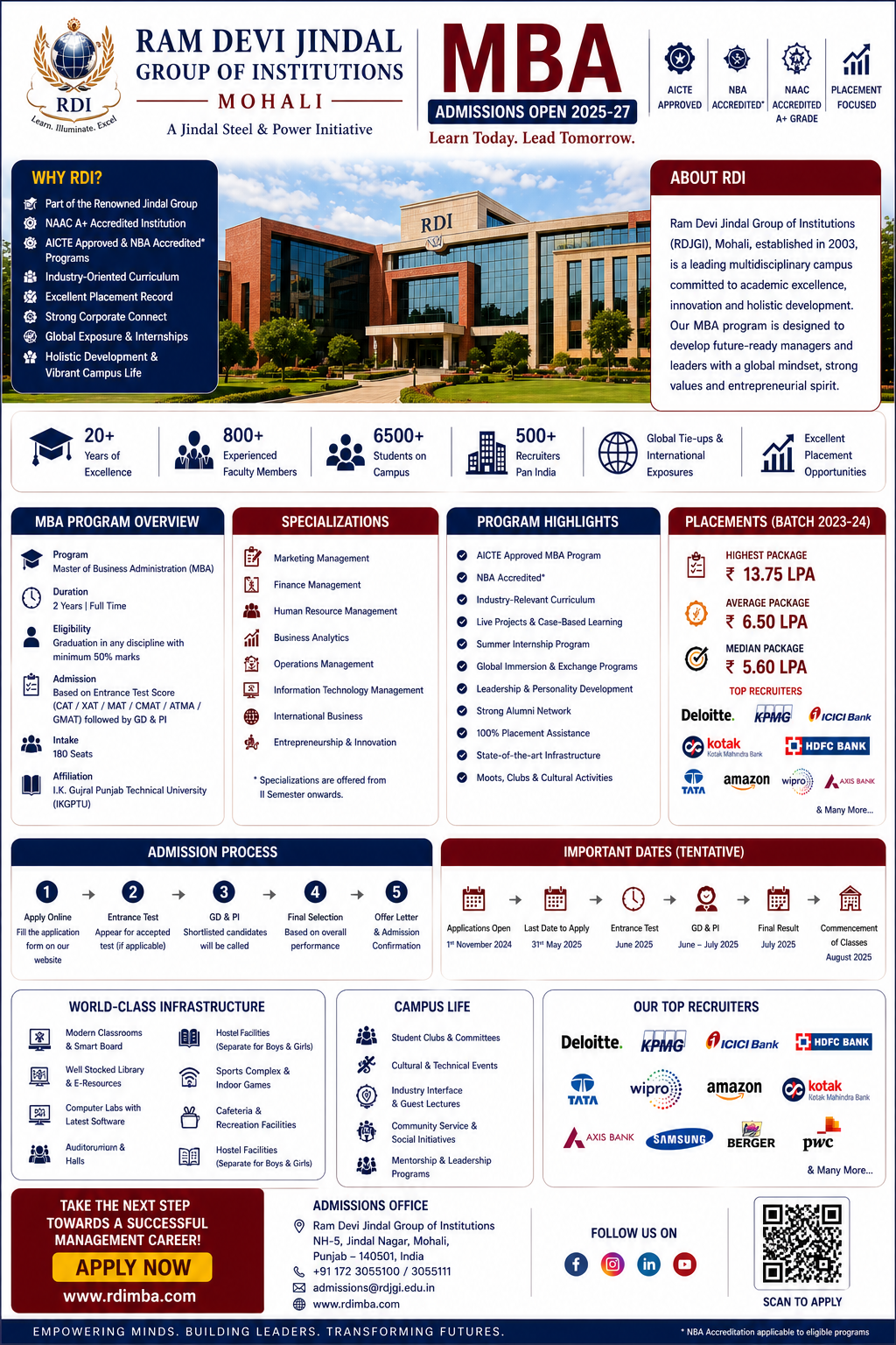 Ram Devi Jindal Institutions Mohali MBA