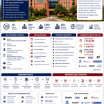 IILM Lodhi Road MBA admission