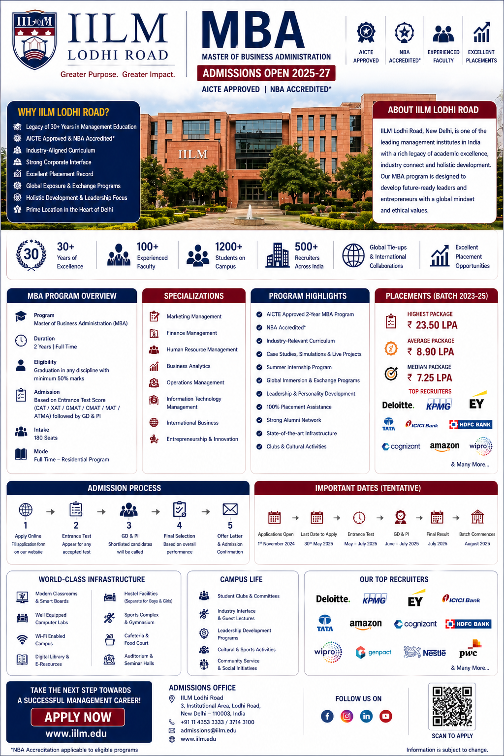 IILM Lodhi Road MBA admission