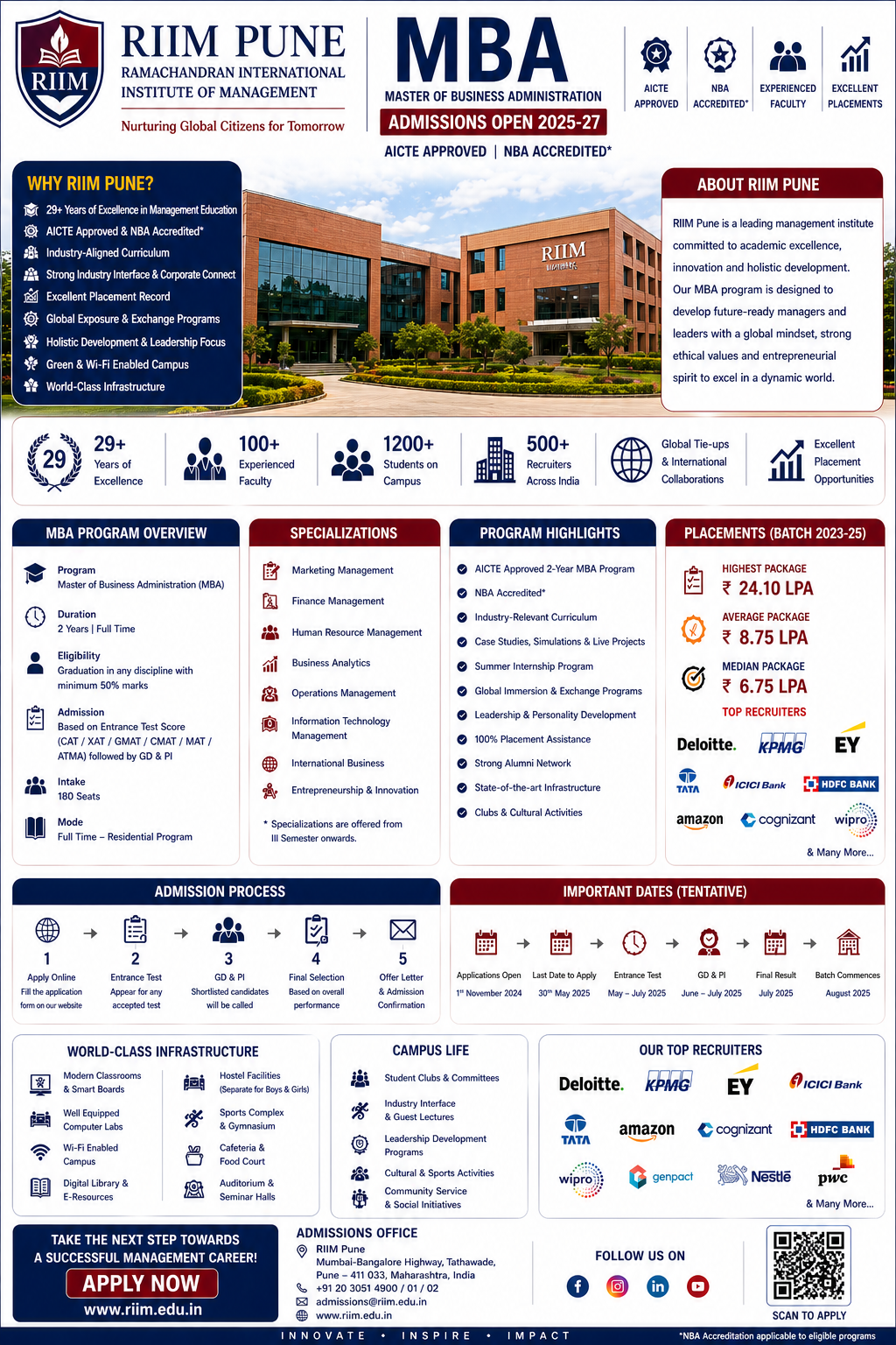 RIIM Pune Direct Admission