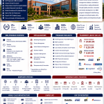 Doaba Institute Mohali MBA