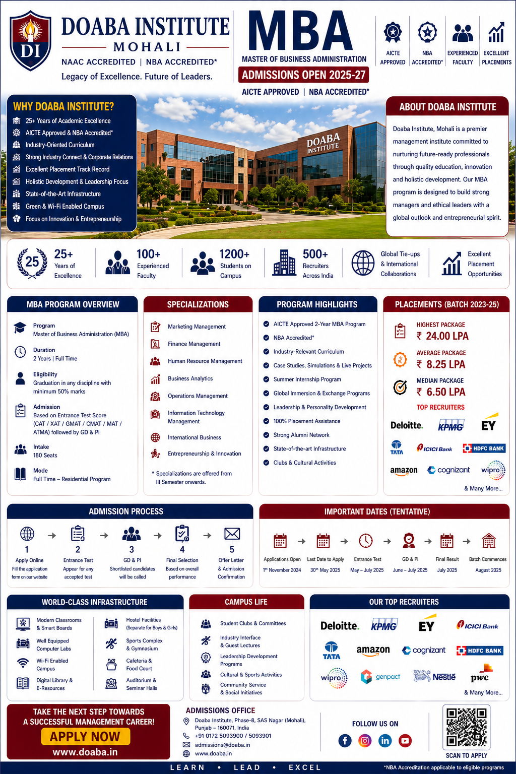 Doaba Institute Mohali MBA