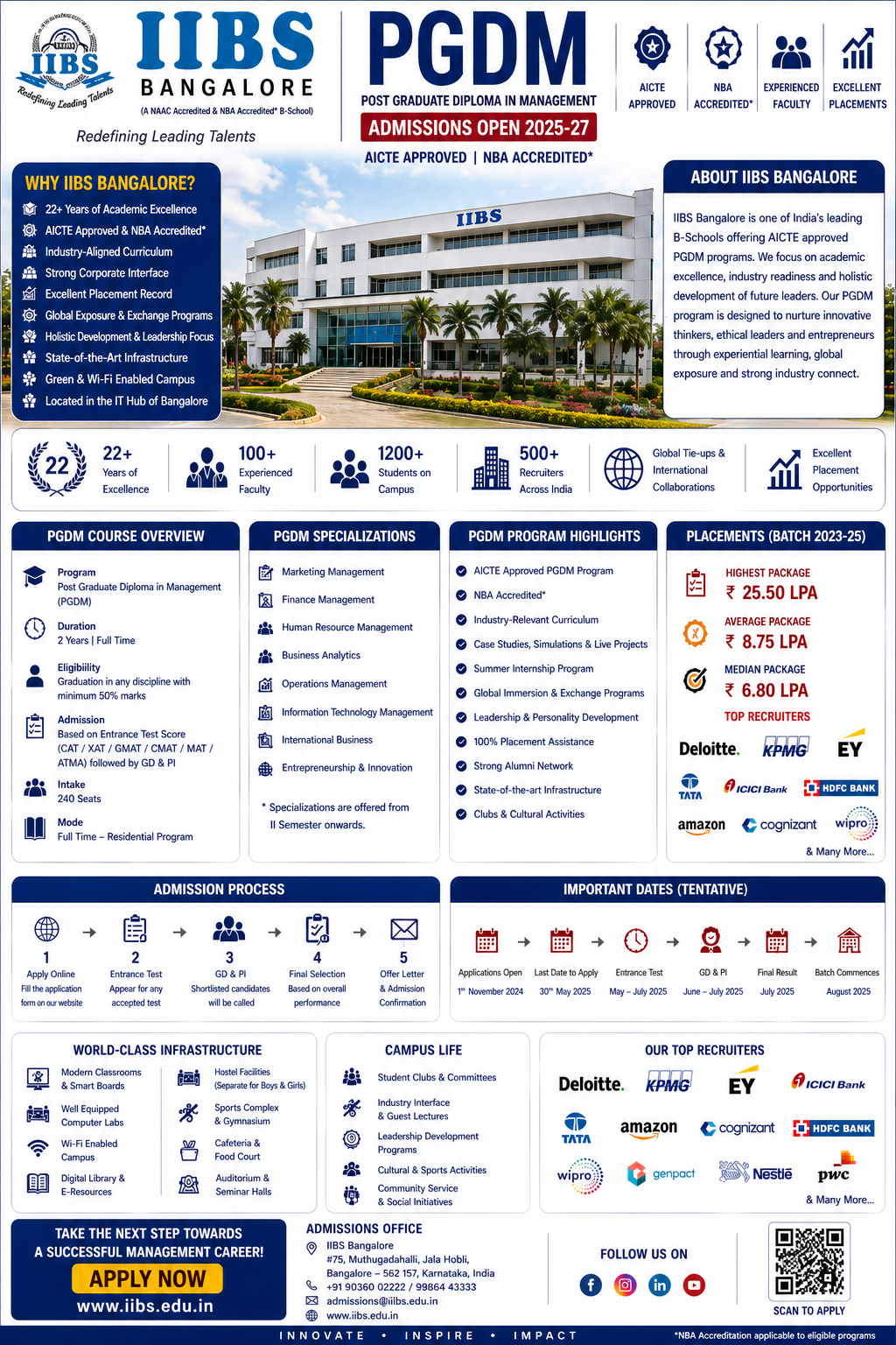 IIBS Bangalore PGDM Course Structure