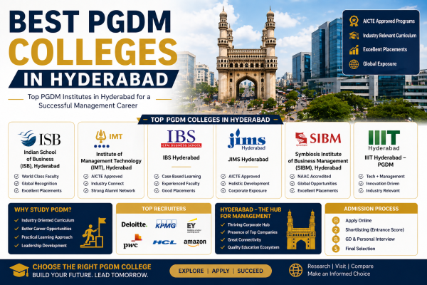 Best PGDM Colleges in Hyderabad