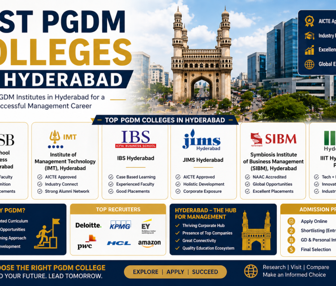 Best PGDM Colleges in Hyderabad