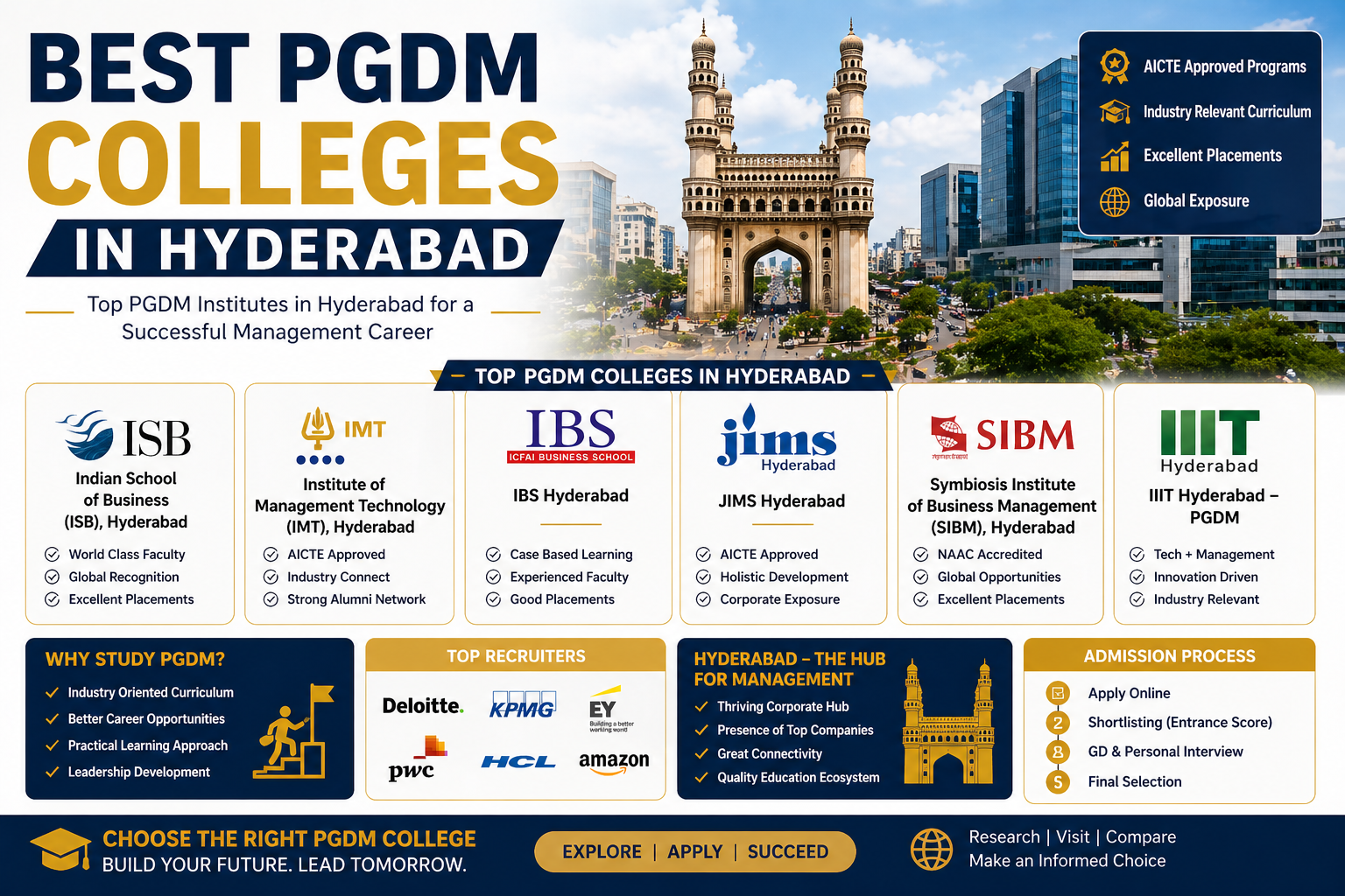 Best PGDM Colleges in Hyderabad